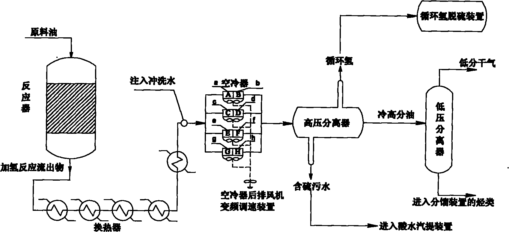 Optimization method of hydrogenation reaction effluent air cooler system for preventing erosion of NH4HS