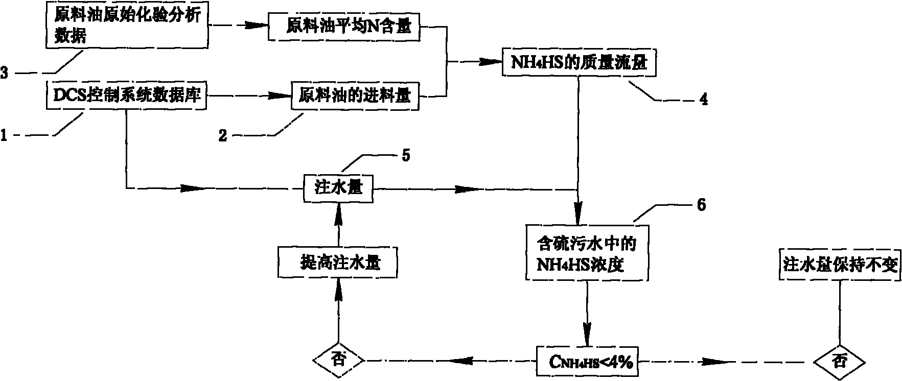 Optimization method of hydrogenation reaction effluent air cooler system for preventing erosion of NH4HS