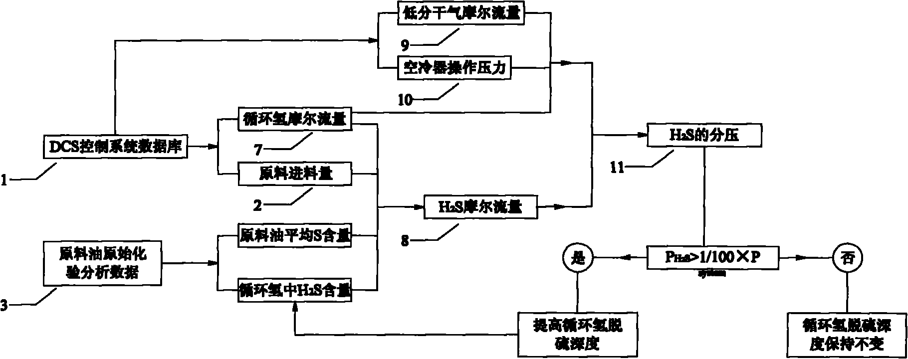 Optimization method of hydrogenation reaction effluent air cooler system for preventing erosion of NH4HS