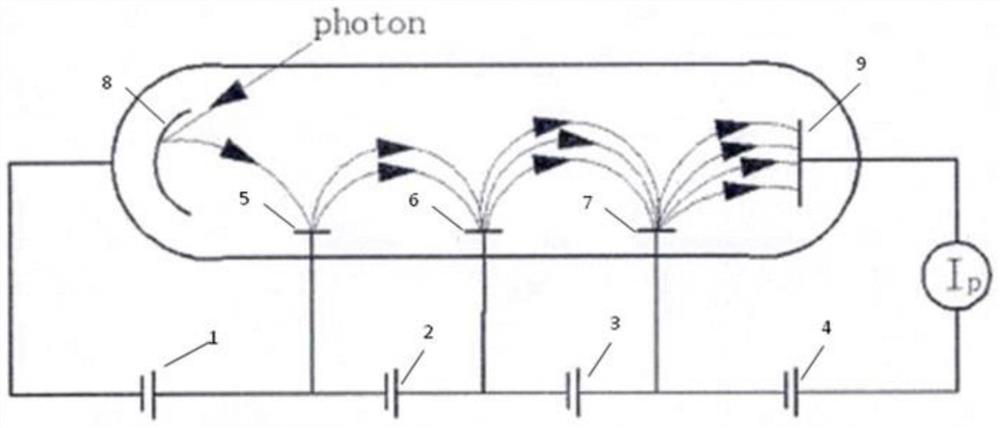 Tunneling photodiode suitable for high-energy photon detection and preparation method thereof