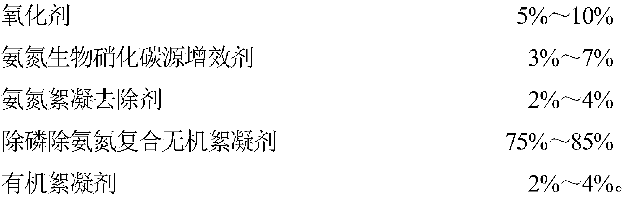 Comprehensive type sewage treating agent with phosphorus removing and ammonia-nitrogen removing compound function