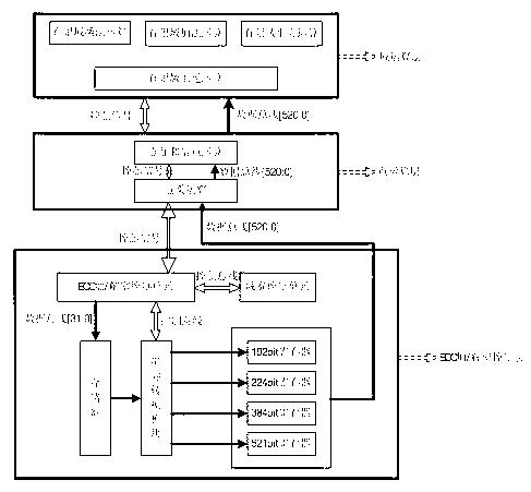 ECC (elliptic curve cryptosystem) encryption hardware device with expandable parameter bit width