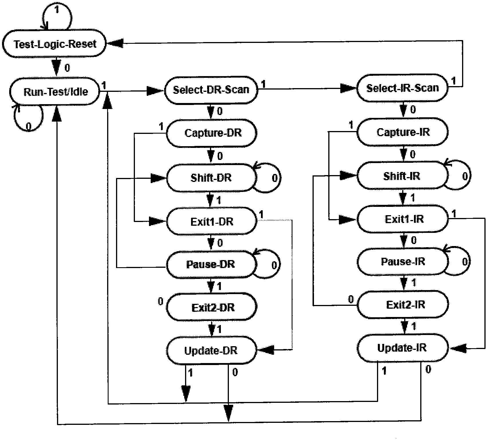 Batch testing method for complex programmable logic device