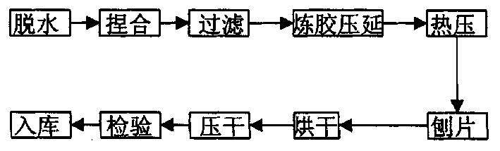 Cellutloid sheet material for producing ping-pong ball