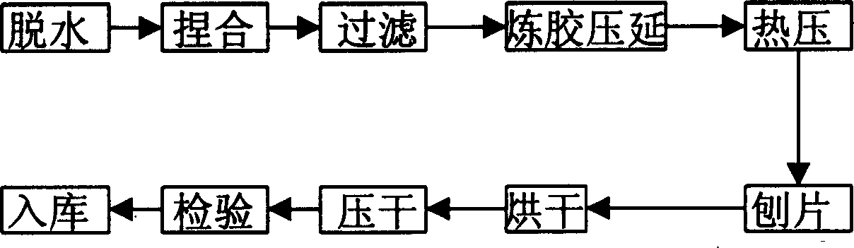 Cellutloid sheet material for producing ping-pong ball