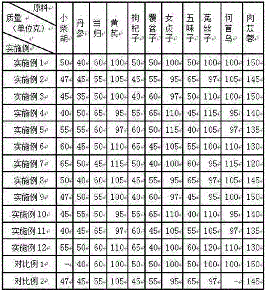 Medicine for preventing and treating sterility of boars and preparation method thereof