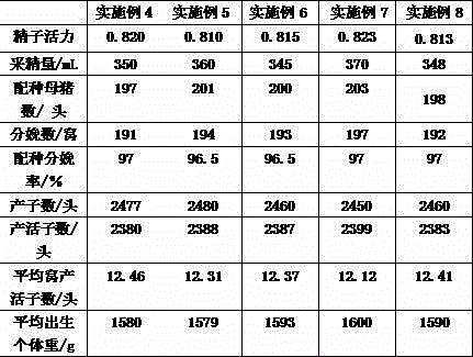 Medicine for preventing and treating sterility of boars and preparation method thereof