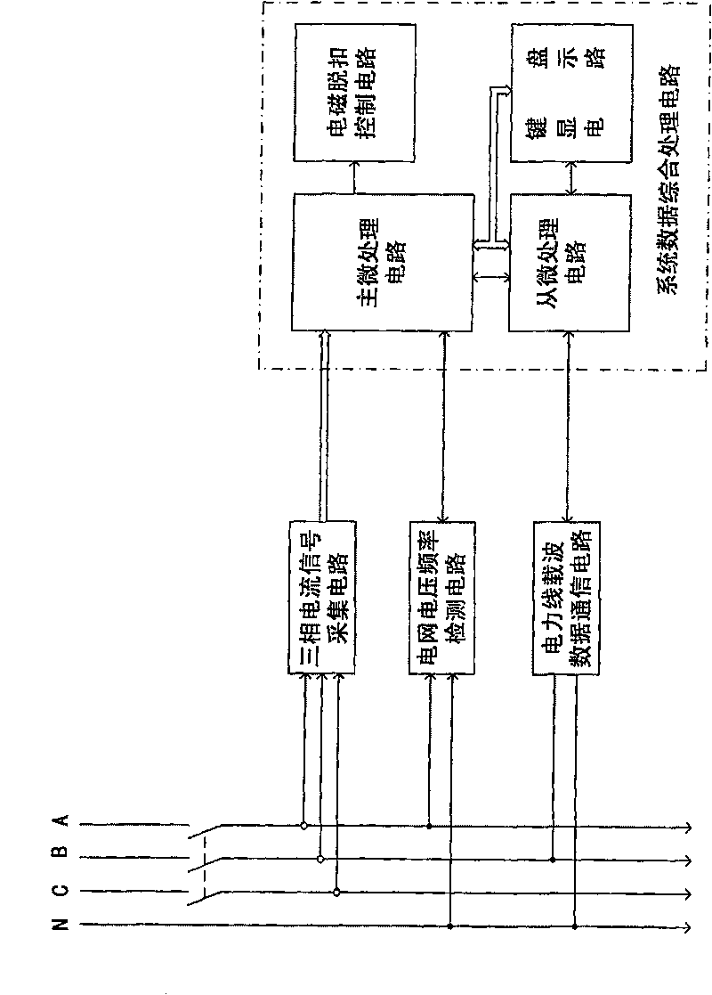 Controller of low pressure intelligent type circuit breakers with mutual verifying function