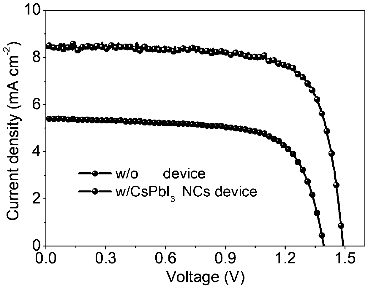 All-inorganic perovskite solar cell based on inorganic perovskite nanocrystalline interface layer and preparation method and application thereof