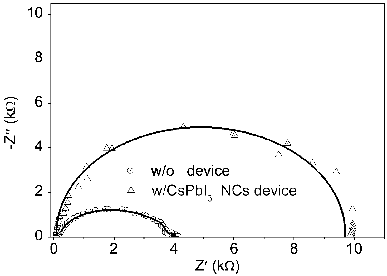 All-inorganic perovskite solar cell based on inorganic perovskite nanocrystalline interface layer and preparation method and application thereof