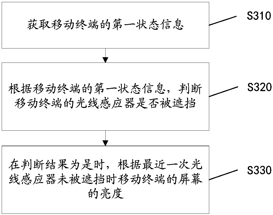 Screen brightness setting method, mobile terminal and computer readable storage medium