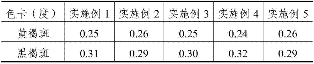 Traditional Chinese medicinal composition having blood nourishing, vein relaxing, beauty maintaining and young keeping effects, and preparation method thereof