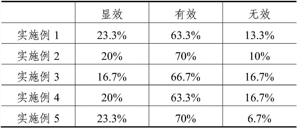 Traditional Chinese medicinal composition having blood nourishing, vein relaxing, beauty maintaining and young keeping effects, and preparation method thereof