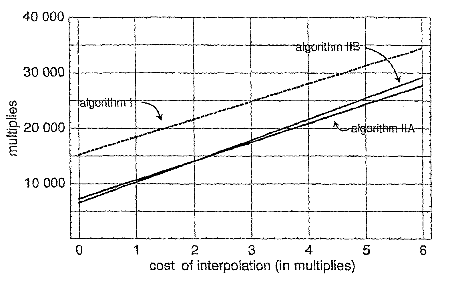 Method for calculating functions of the channel matrices in linear MIMO-OFDM data transmission