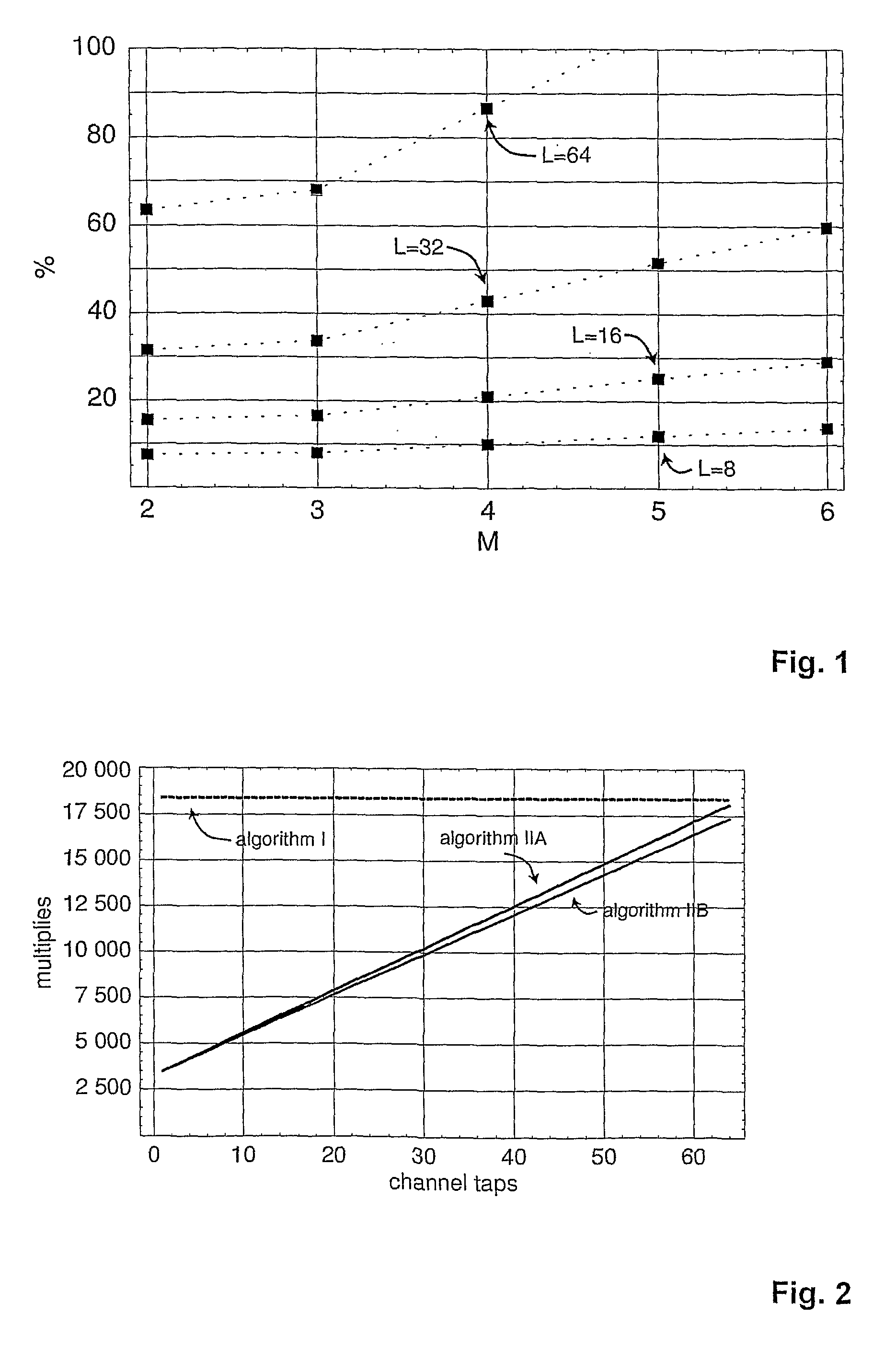 Method for calculating functions of the channel matrices in linear MIMO-OFDM data transmission