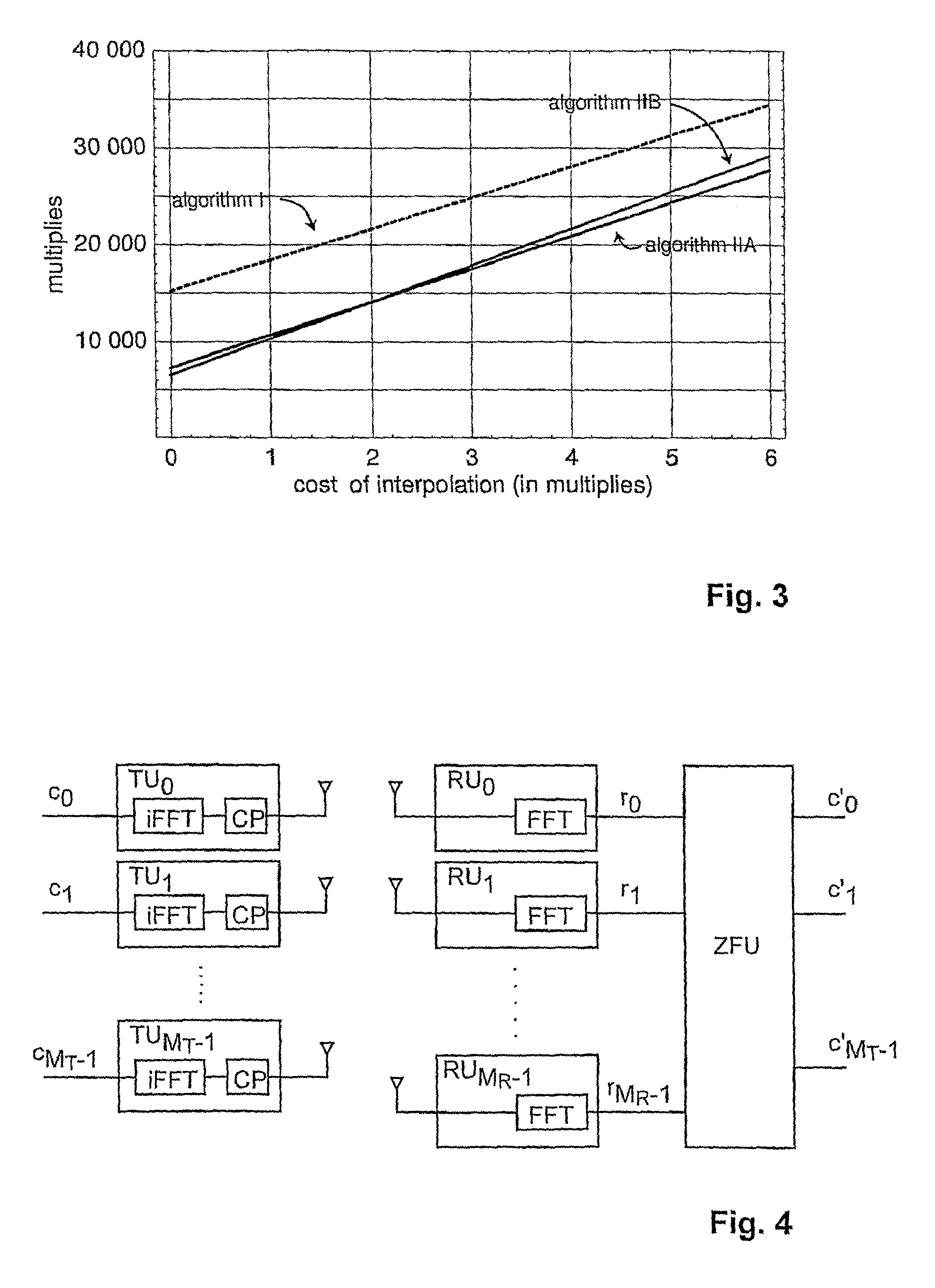 Method for calculating functions of the channel matrices in linear MIMO-OFDM data transmission