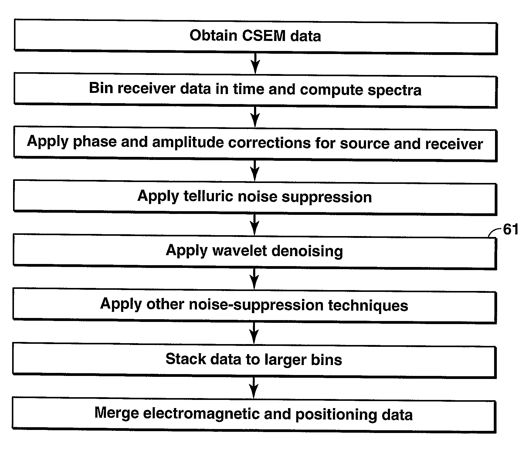 Method for Wavelet Denoising of Controlled Source Electromagnetic Survey Data