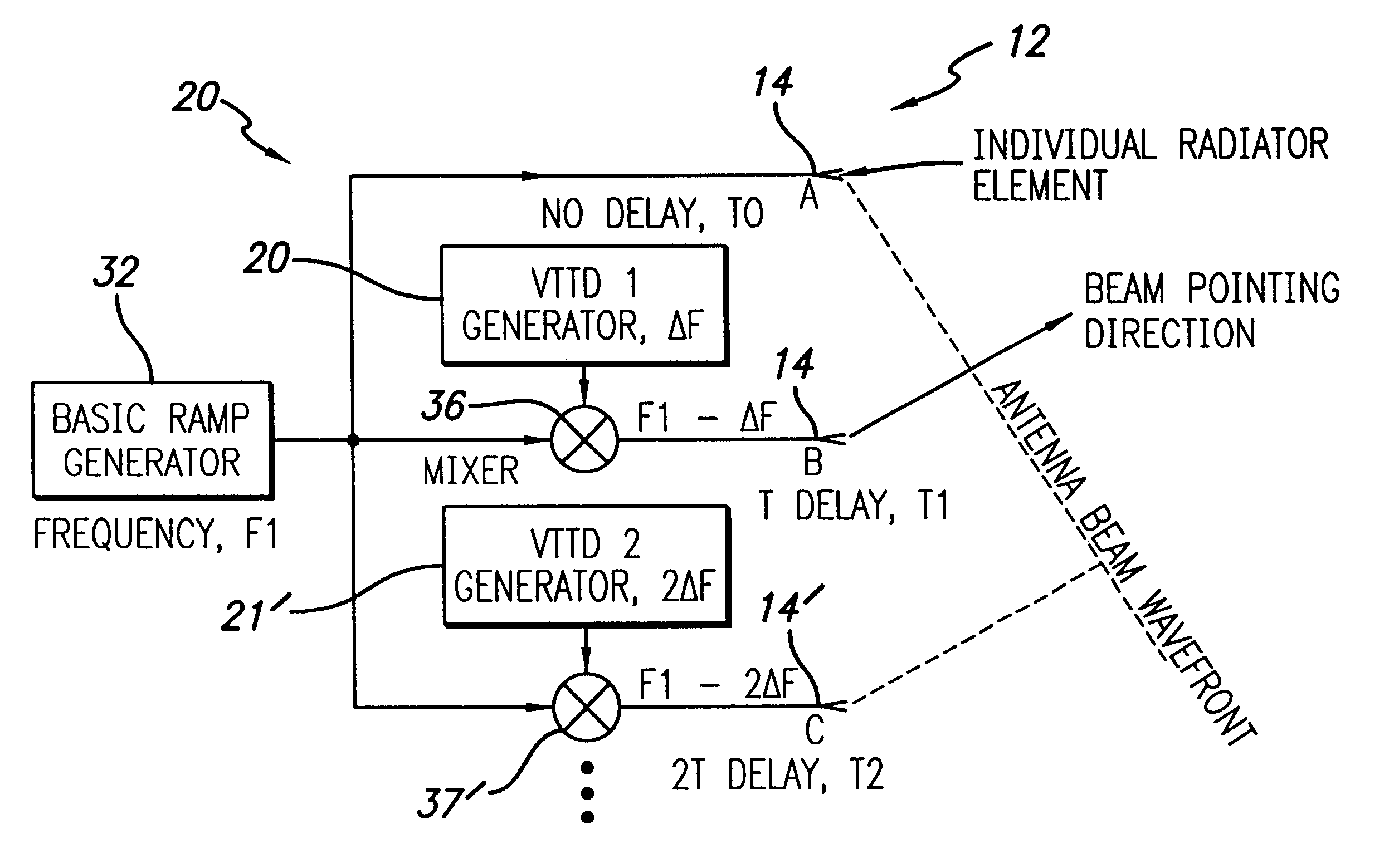 Phased array antenna system with virtual time delay beam steering