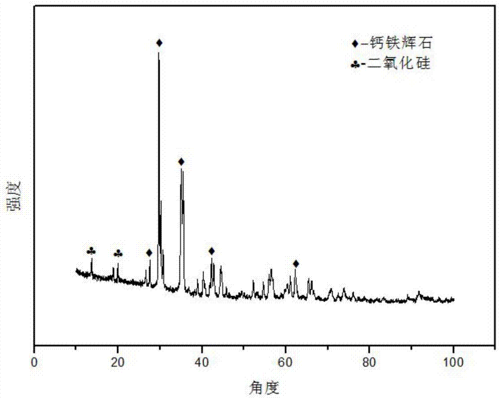 Method for preparing hedenbergite glass ceramics by using lead slag