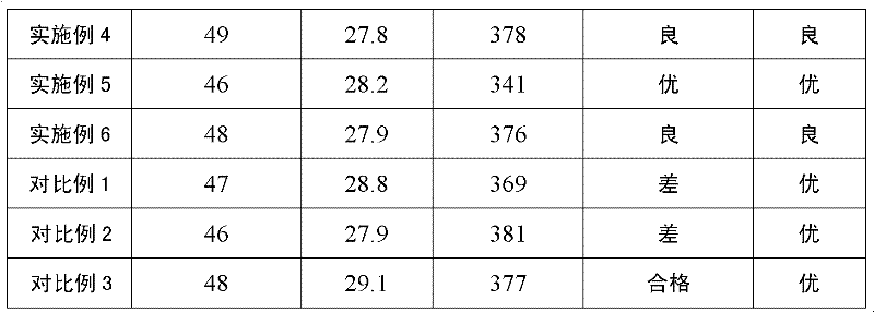 Composite stabilizing agent for transparent polyvinyl chloride (PVC) material and preparation method thereof