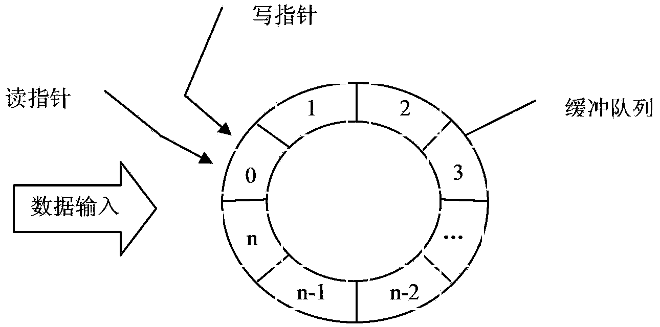 Data dispatching method and device for CAN bus