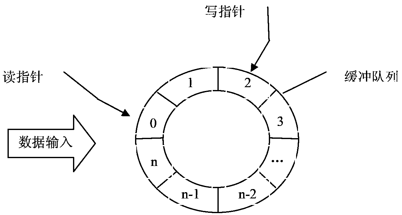 Data dispatching method and device for CAN bus