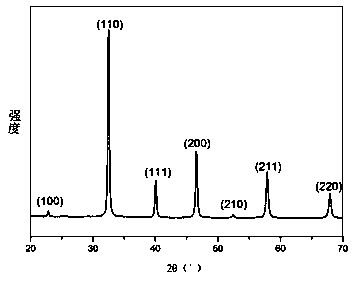 Preparation method of strontium titanate nano powder