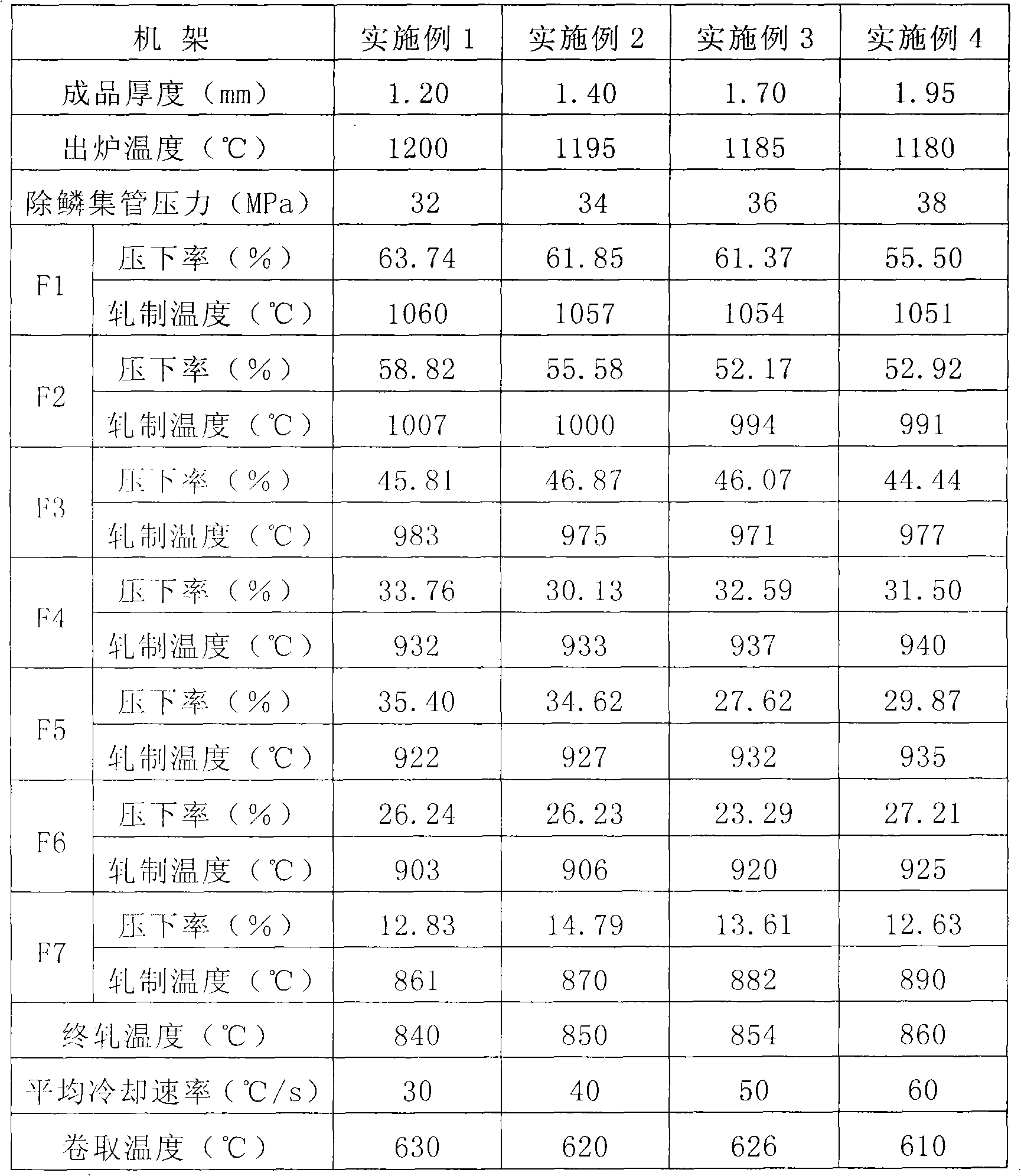 High-strength thin-specification direct-plating steel based on thin slab casting and rolling process and making method thereof