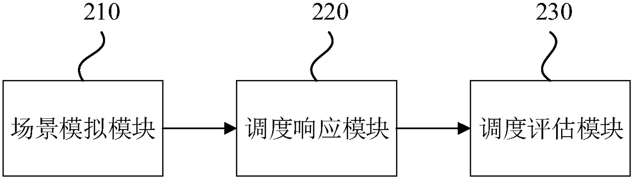 Method and device for simulating elevator scene, computer device and storage medium