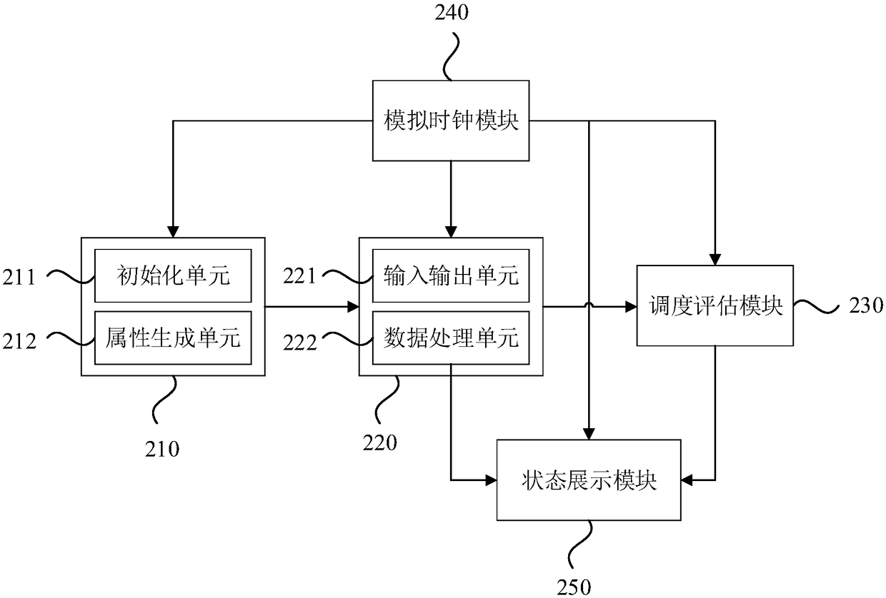 Method and device for simulating elevator scene, computer device and storage medium