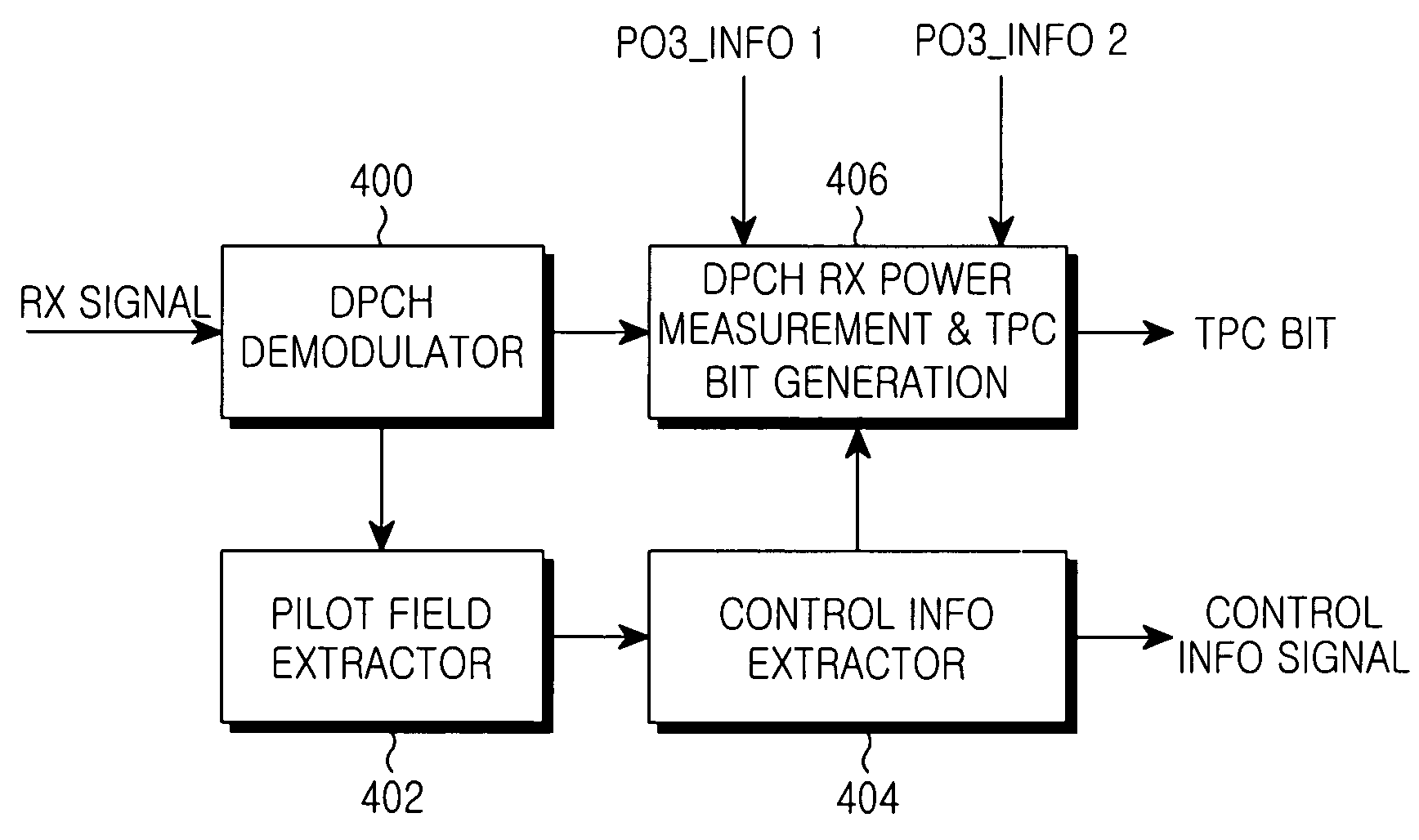 Apparatus and method for transmitting control information in a mobile communication system