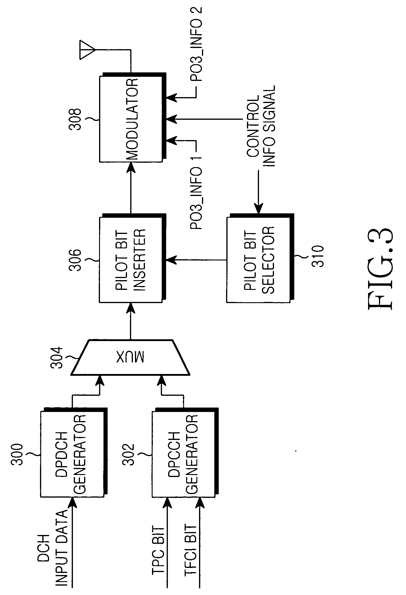 Apparatus and method for transmitting control information in a mobile communication system