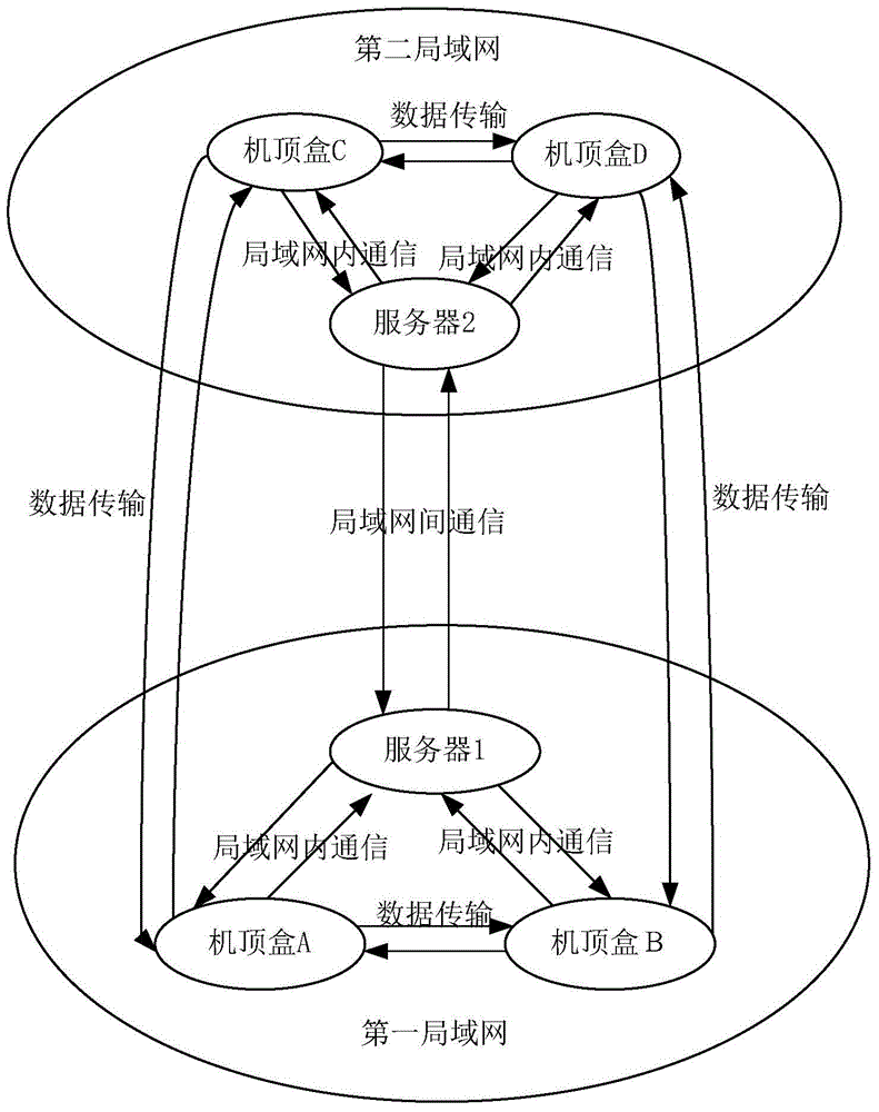 A set-top box file sharing method and system