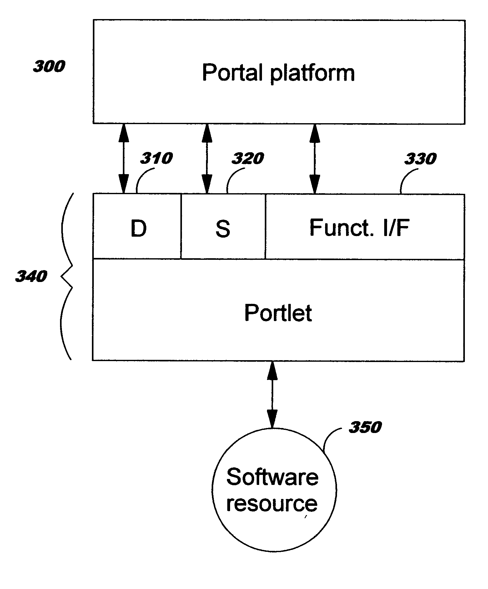 Programmatic management of software resources in a content framework environment