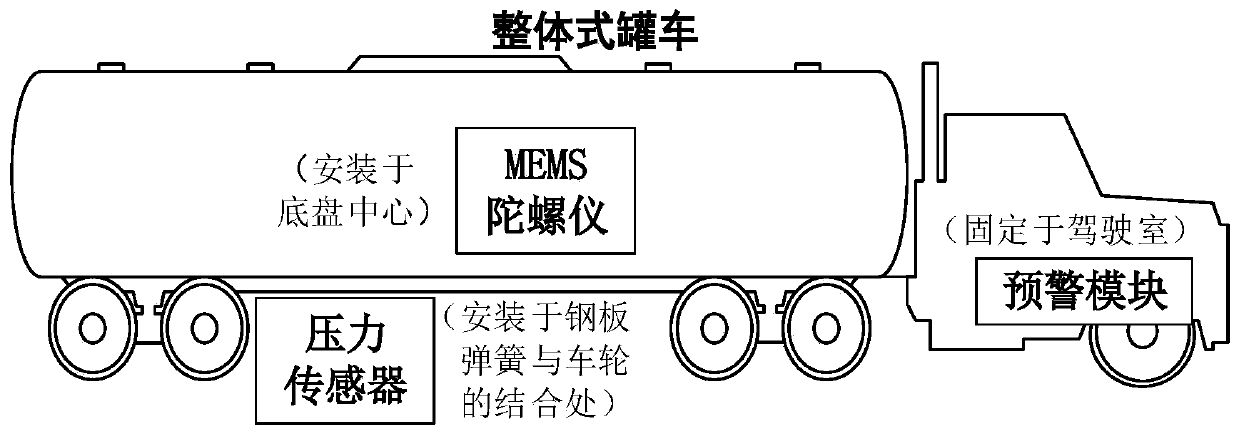 Fuzzy logic based integral tank truck multi-source information fusion rollover early warning method