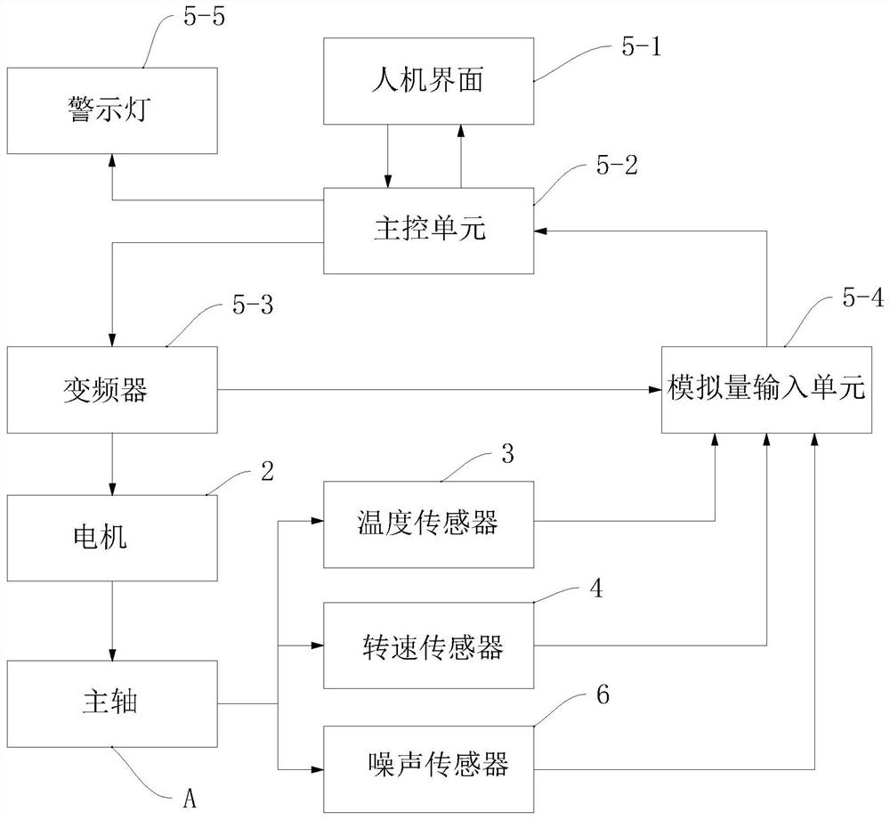 Machine tool main shaft temperature rise test device