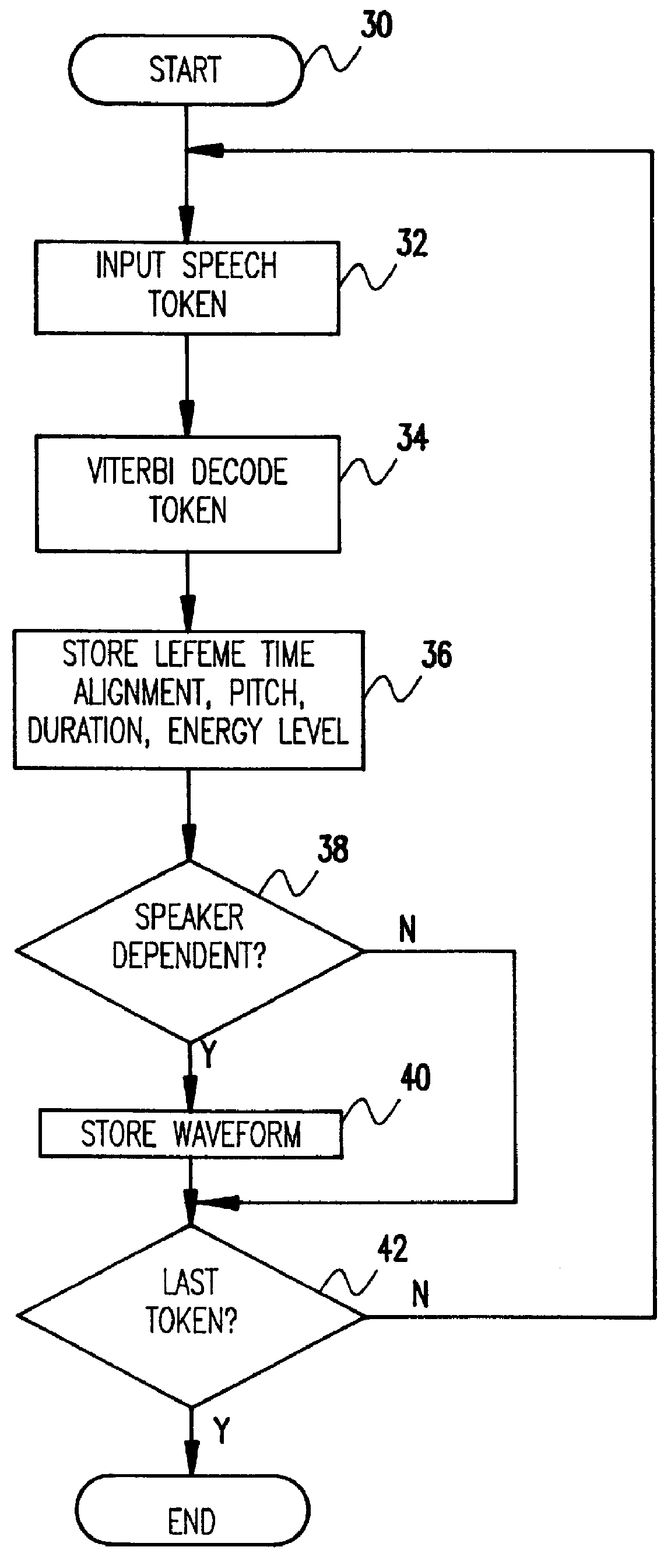 System and method of using pre-enrolled speech sub-units for efficient speech synthesis