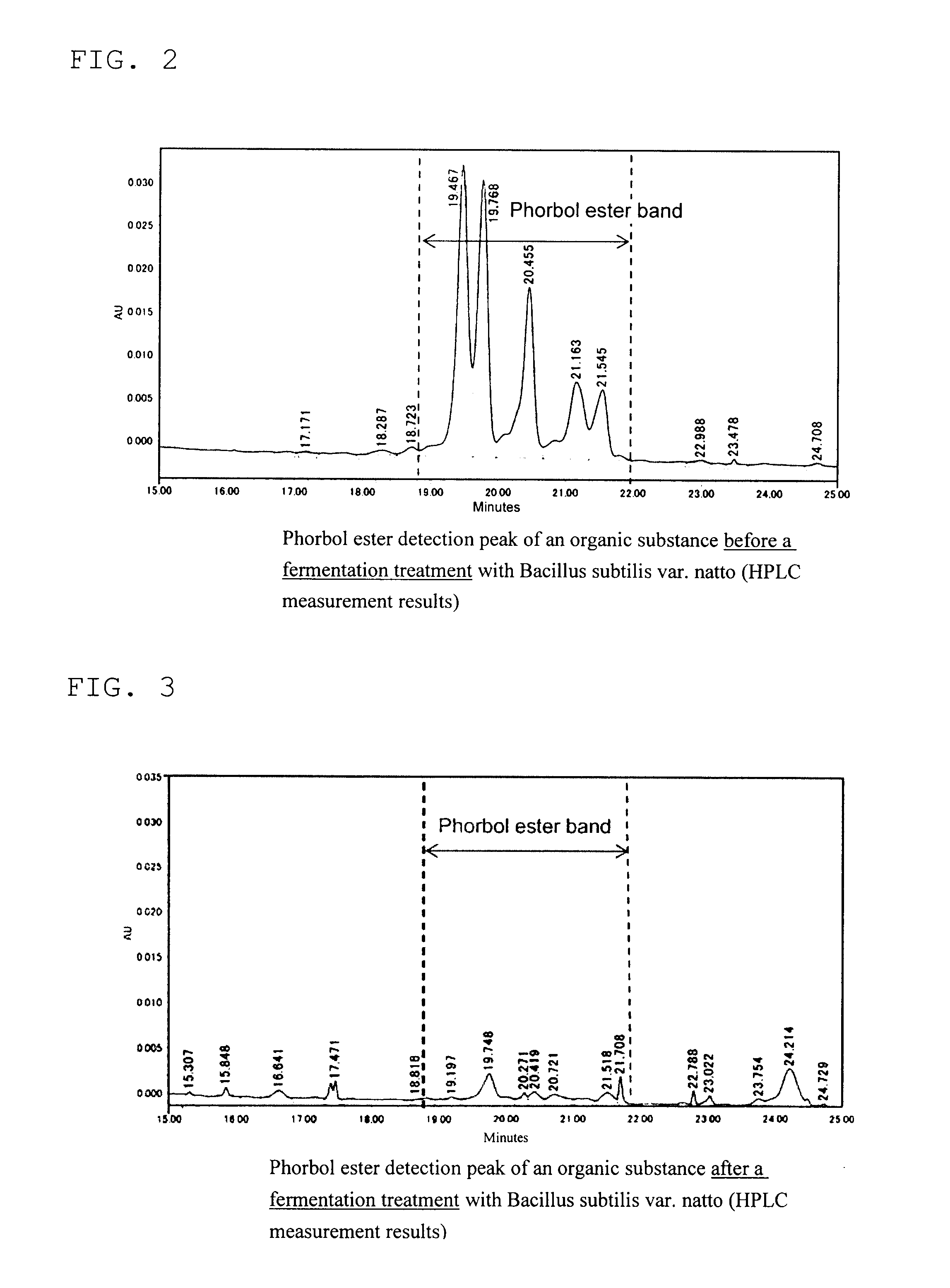 Method for removing phorbol ester in organic substance, method for producing high-protein organic substance, high-protein organic substance, method for producing feed and feed