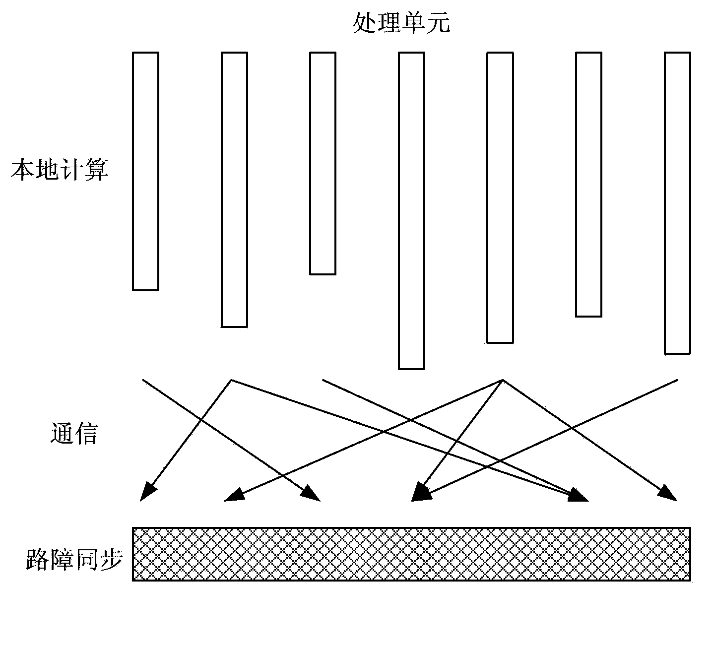 Disk cache method and device in parallel computer system