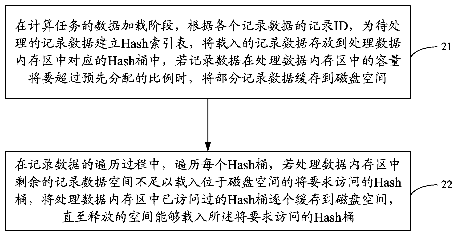 Disk cache method and device in parallel computer system