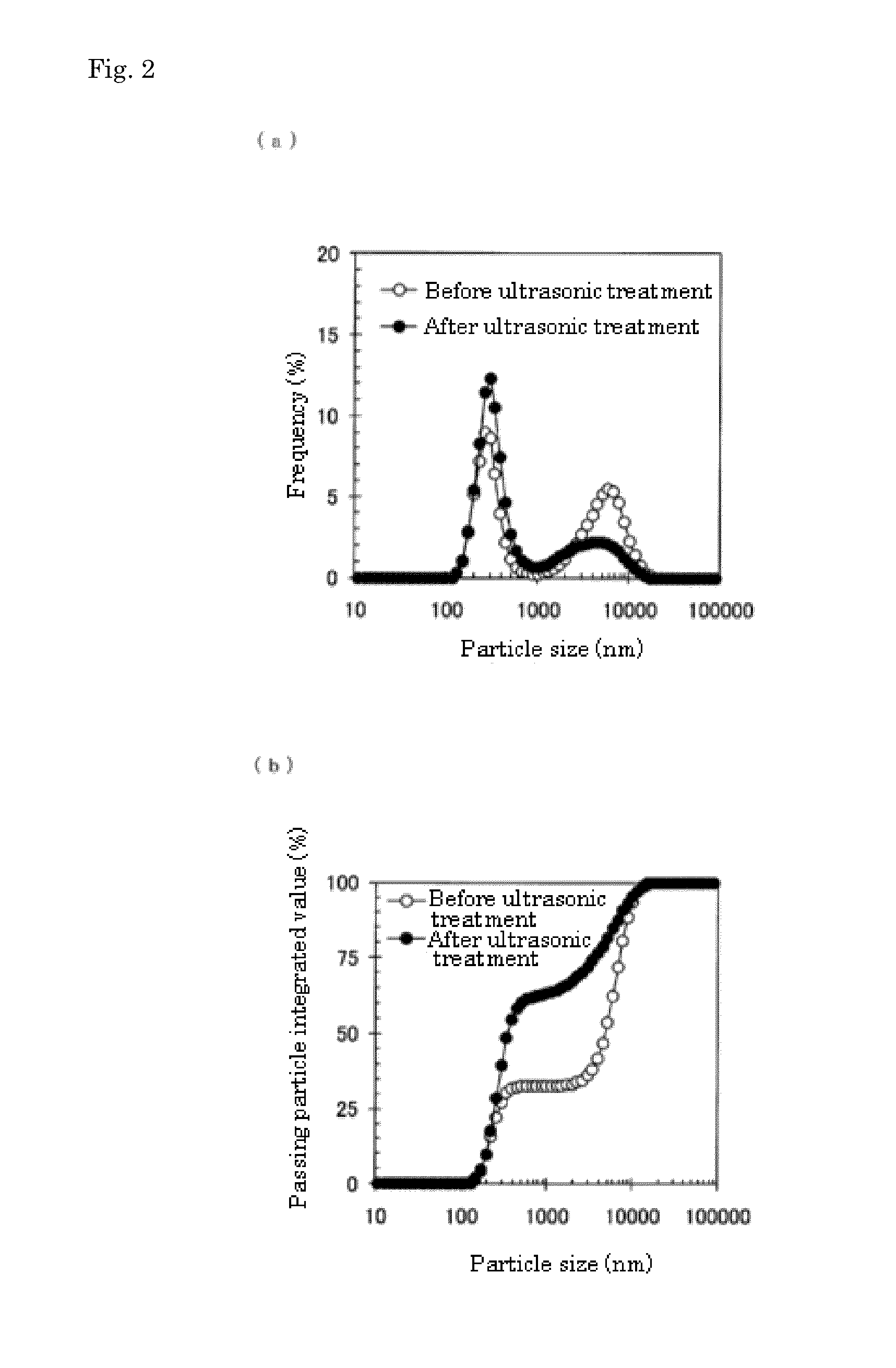 Liquid food composition