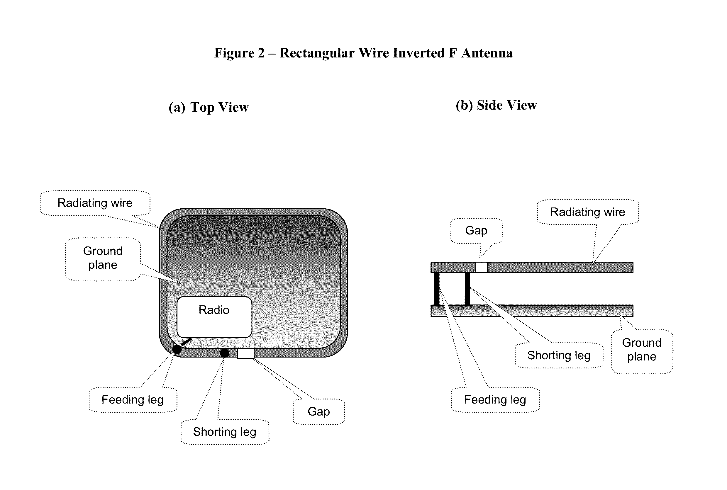 Wrist Worn Device with Inverted F Antenna