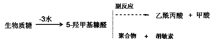 Method for preparing 5-hydroxymethylfurfural by utilizing biomass sugar