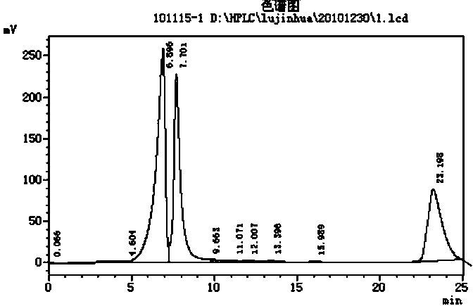 Method for preparing 5-hydroxymethylfurfural by utilizing biomass sugar