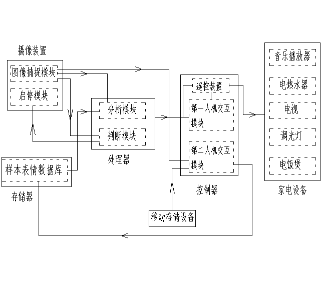 Intelligent robot management and control system and intelligent robot management and control method on basis of facial expression recognition