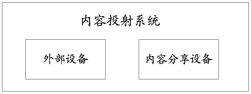 Audio playing method, medium, device and computing equipment