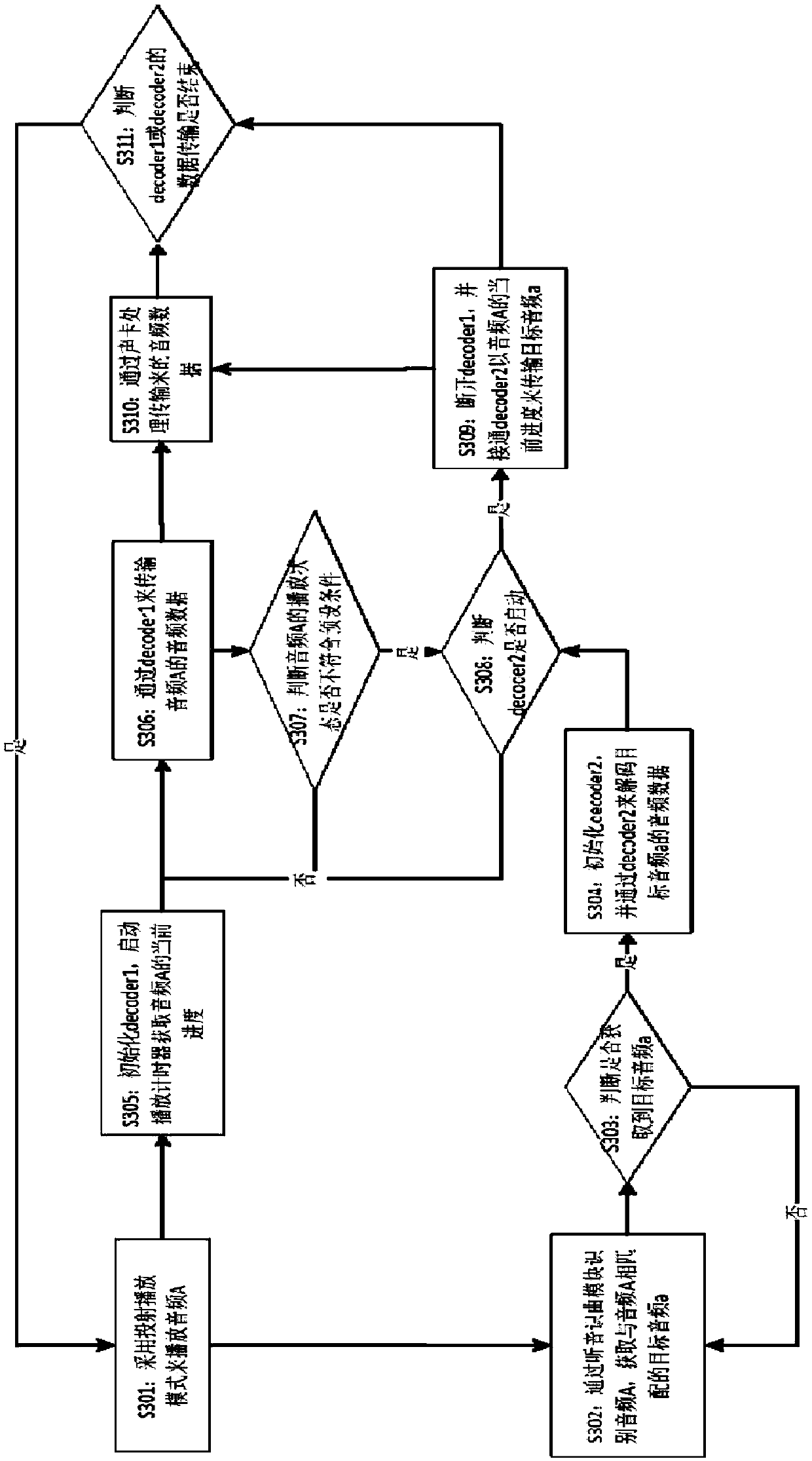 Audio playing method, medium, device and computing equipment