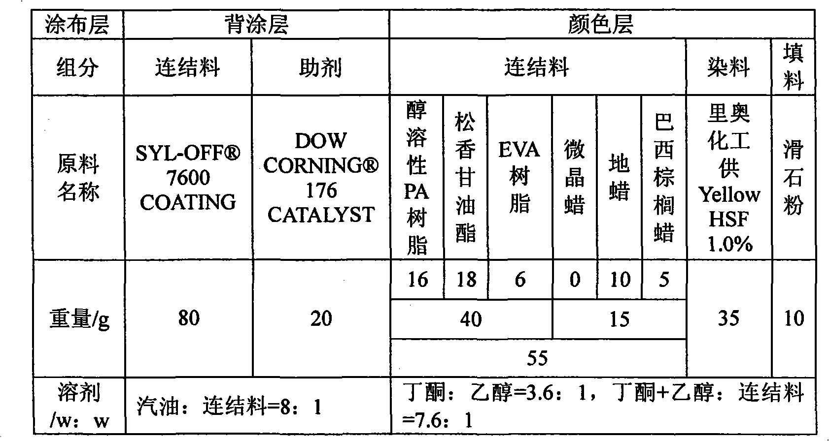 Sublimation banner thermal transfer ribbons (TTR) and preparation method thereof