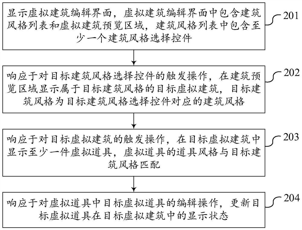 Virtual building editing method and device, terminal and storage medium