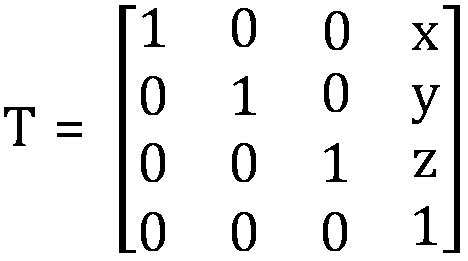 Performance measurement method of industrial robot based on laser tracker